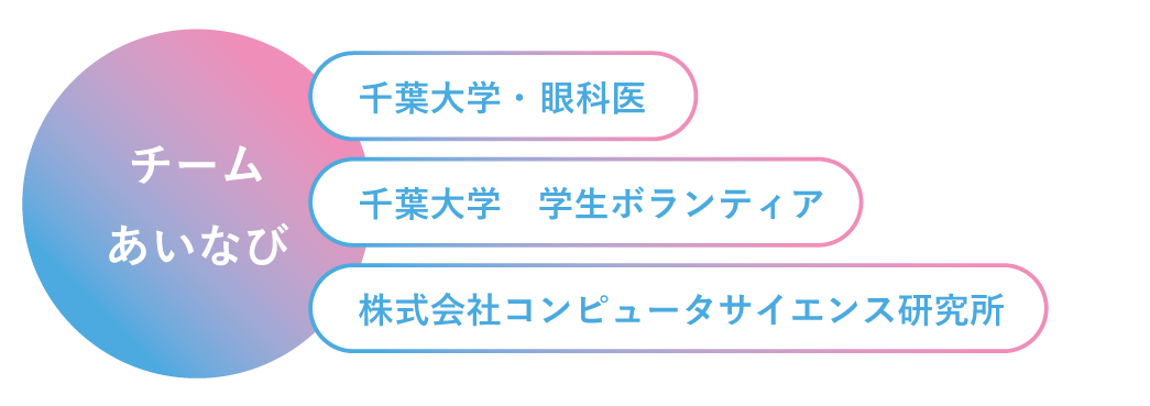 チームあいなびの組織構成の図
